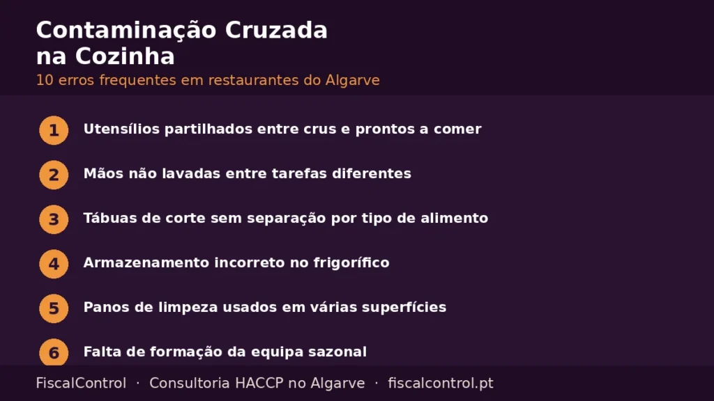 Contaminação cruzada na cozinha: 10 erros frequentes em restaurantes do Algarve