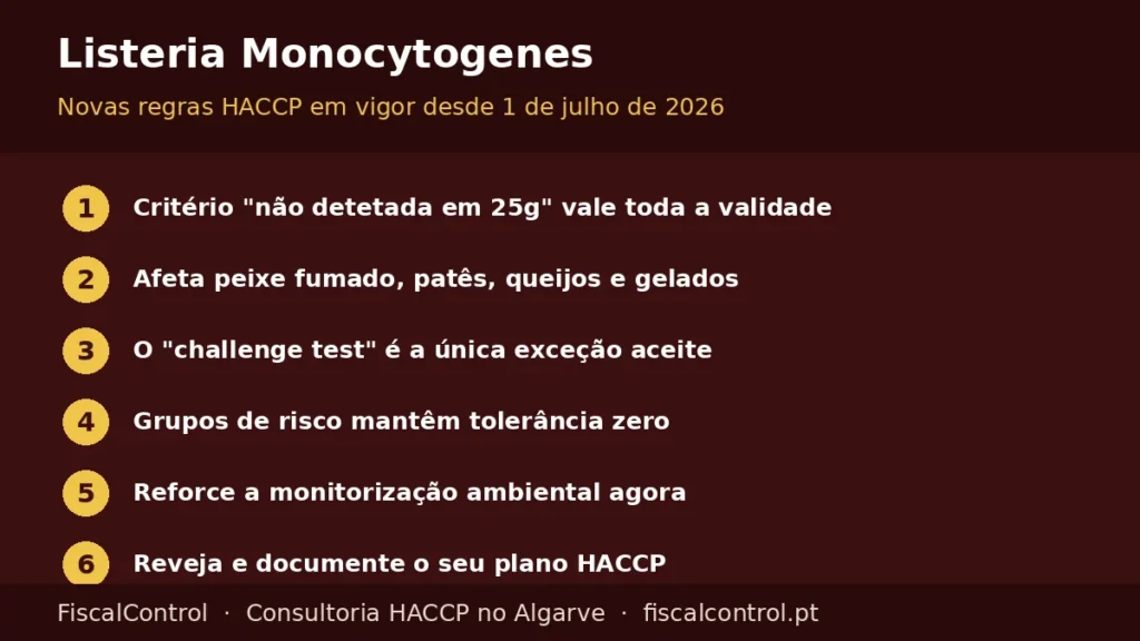 Listeria monocytogenes: novas regras HACCP em vigor desde julho de 2026 para restaurantes