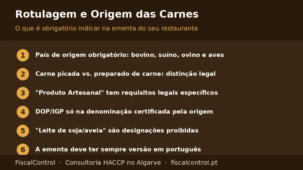 Rotulagem e origem das carnes em restaurantes: o que é obrigatório indicar na ementa