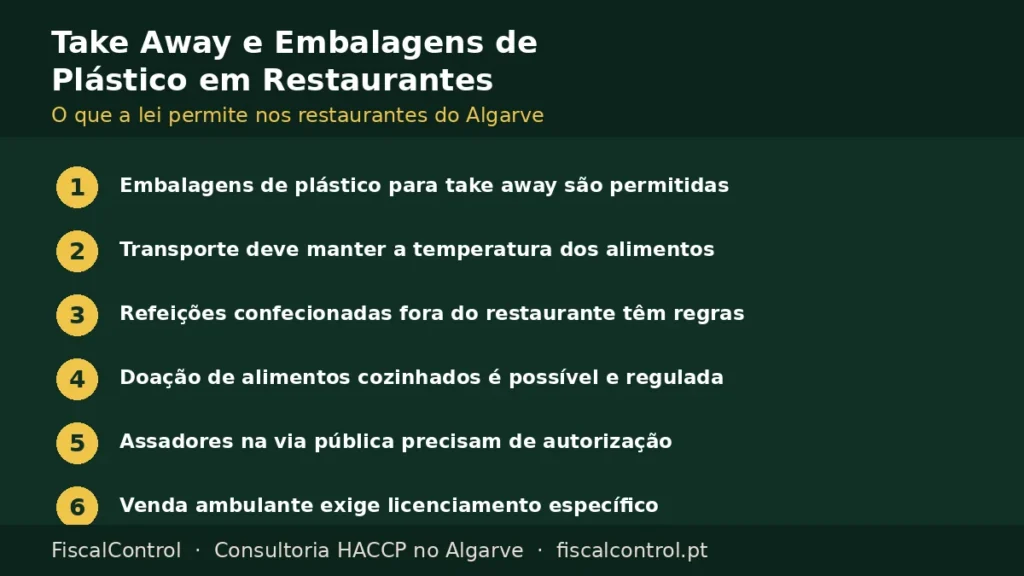 Take away e embalagens de plástico em restaurantes: o que a lei permite no Algarve