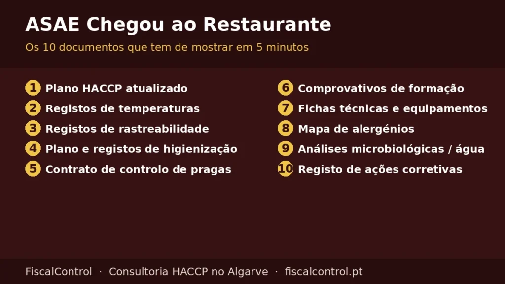 Checklist dos 10 documentos para quando a ASAE chegou ao restaurante
