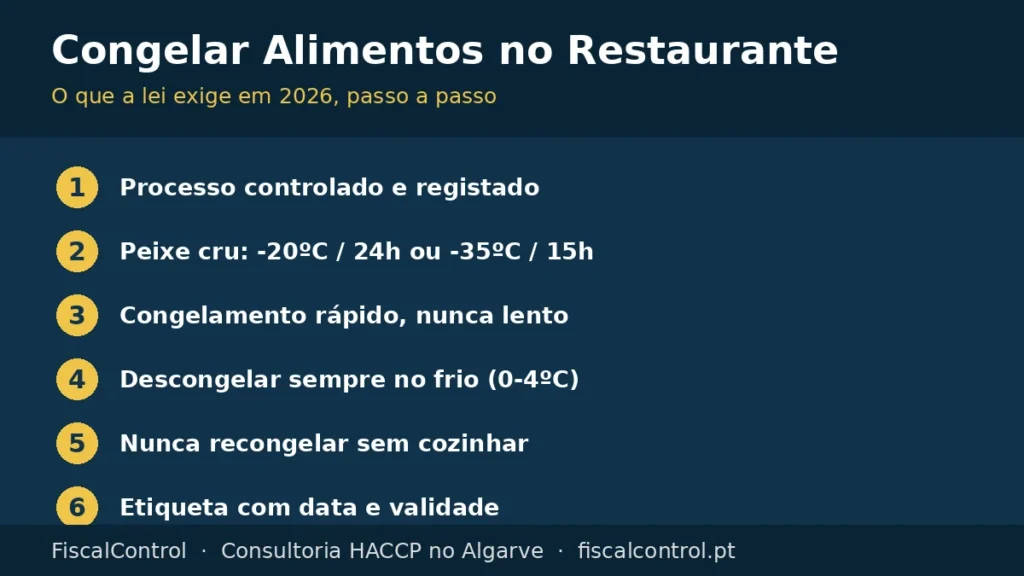 Passos para congelar alimentos no restaurante com segurança e registo HACCP