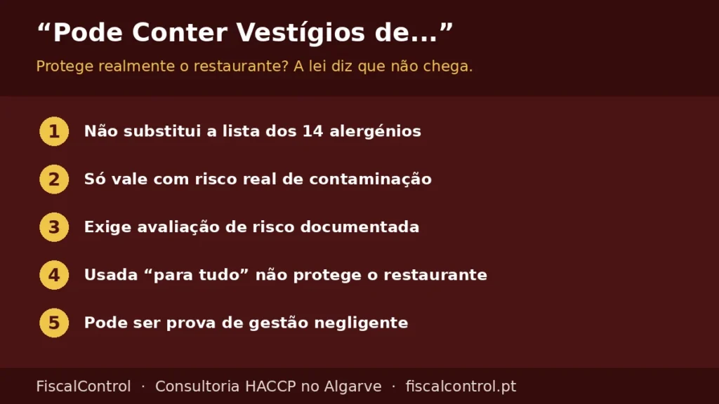 A frase pode conter vestígios de alergénios não substitui a lista obrigatória no restaurante