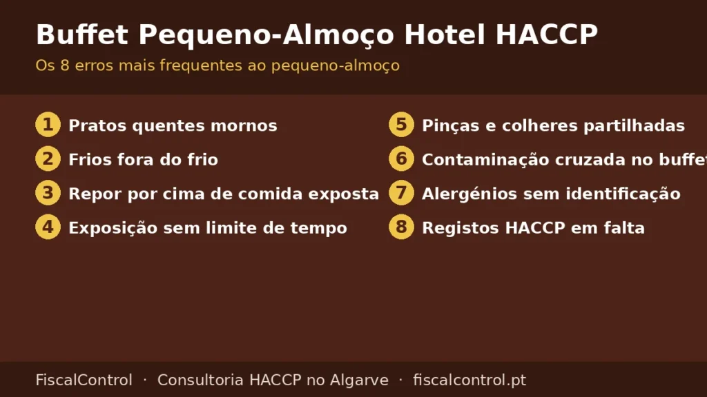 Buffet pequeno-almoço hotel HACCP: infográfico com os 8 erros mais frequentes