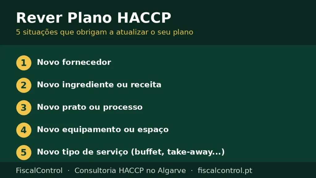Rever plano HACCP: infográfico com as 5 situações que obrigam a atualizar o plano