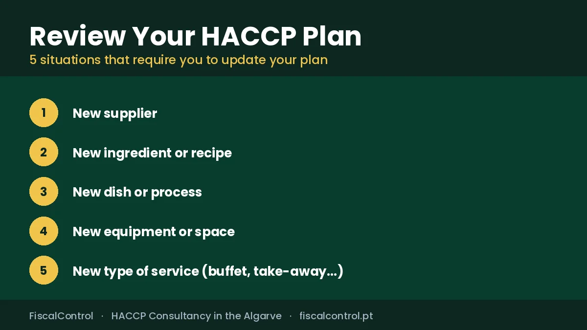 Changed Supplier or Ingredient? You May Need to Review Your HACCP Plan